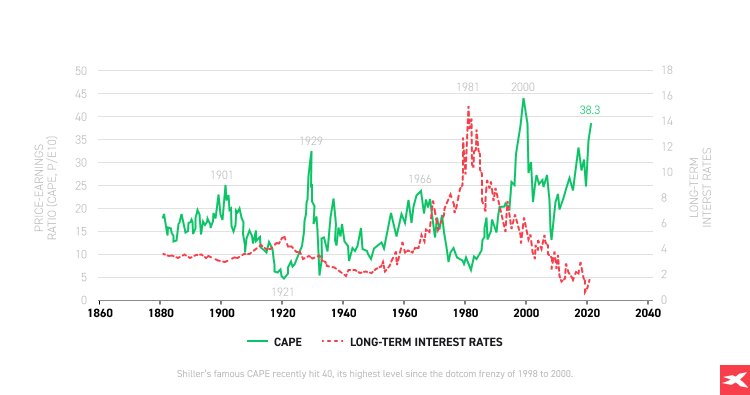 Grafico de negociacion del SP500